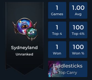 Sydneyland Player Stats and Match History for TFT