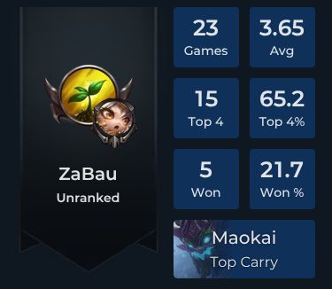 ZaBau Player Stats and Match History for TFT