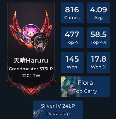 天晴Haruru Player Stats and Match History for TFT
