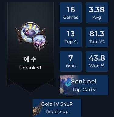 6772 Player Stats and Match History for TFT