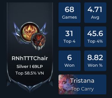 CS2Player Player Stats and Match History for TFT