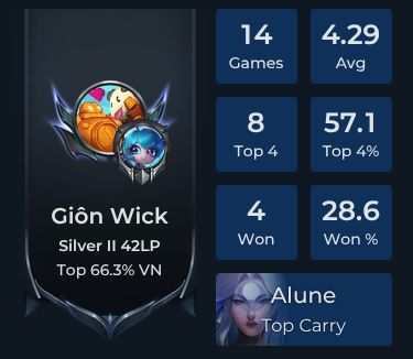 CrowbarJones Player Stats and Match History for TFT
