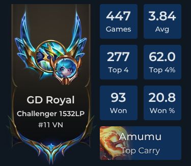 GD Royal Player Stats and Match History for TFT