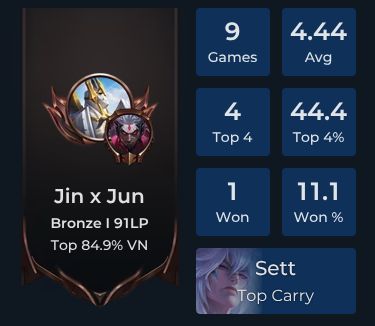 Jin X Jun Player Stats and Match History for TFT
