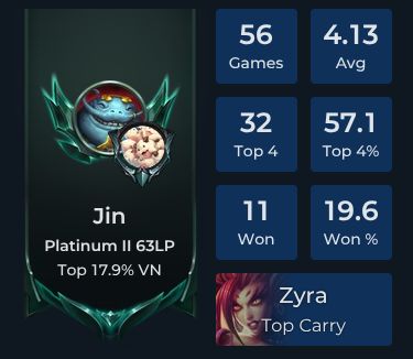 Jin Player Stats and Match History for TFT