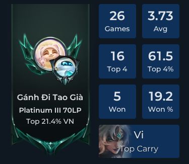 Kyle 666 Player Stats and Match History for TFT