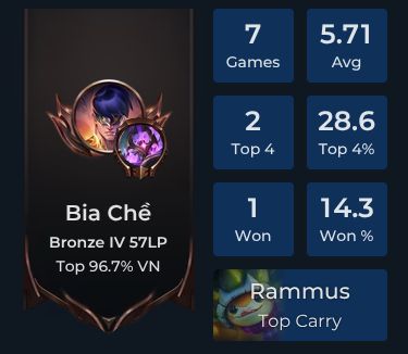 MidFeed Player Stats and Match History for TFT