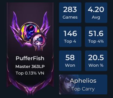 PufferFish Player Stats and Match History for TFT