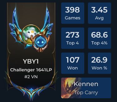 YBY1 Player Stats and Match History for TFT