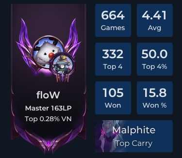 floW Player Stats and Match History for TFT