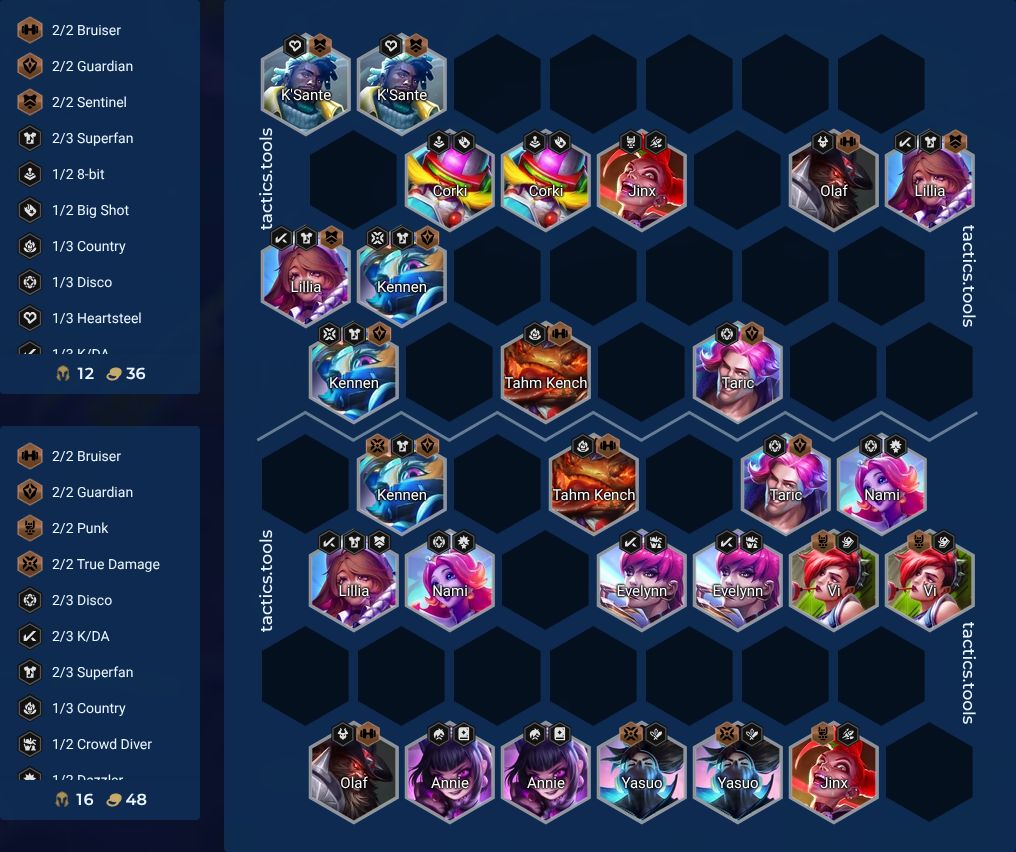2 Bruiser, 2 Guardian, 2 Punk, 2 True Damage TFT